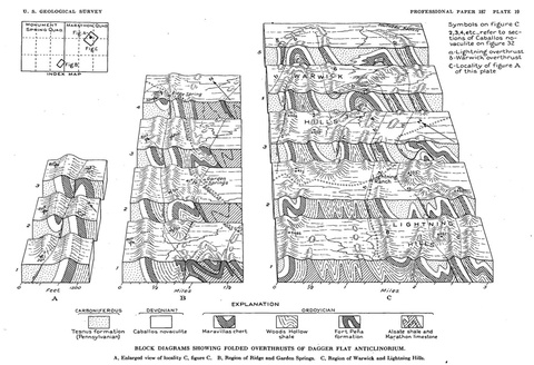 This is a picture of Block diagrams